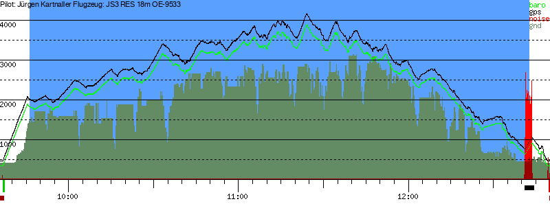 Barometer